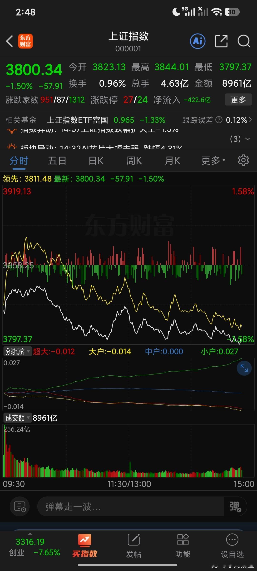 12分钟一个点顶住今天就很厉害了。 