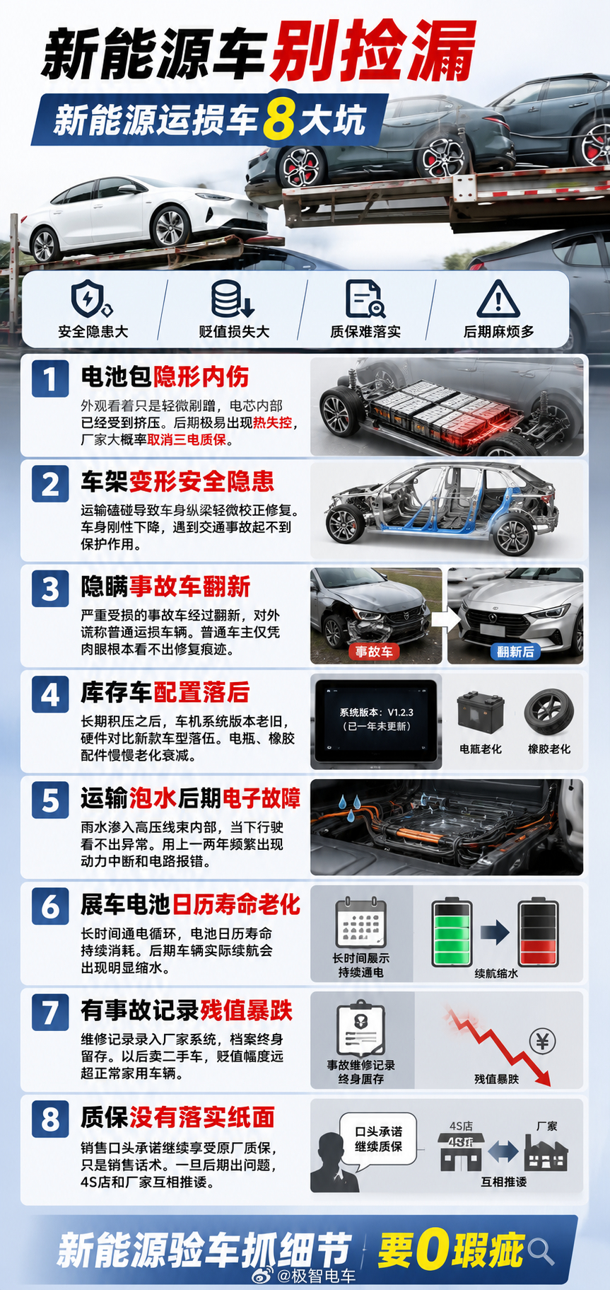 新能源车没有捡漏，运损库存展车都别碰 