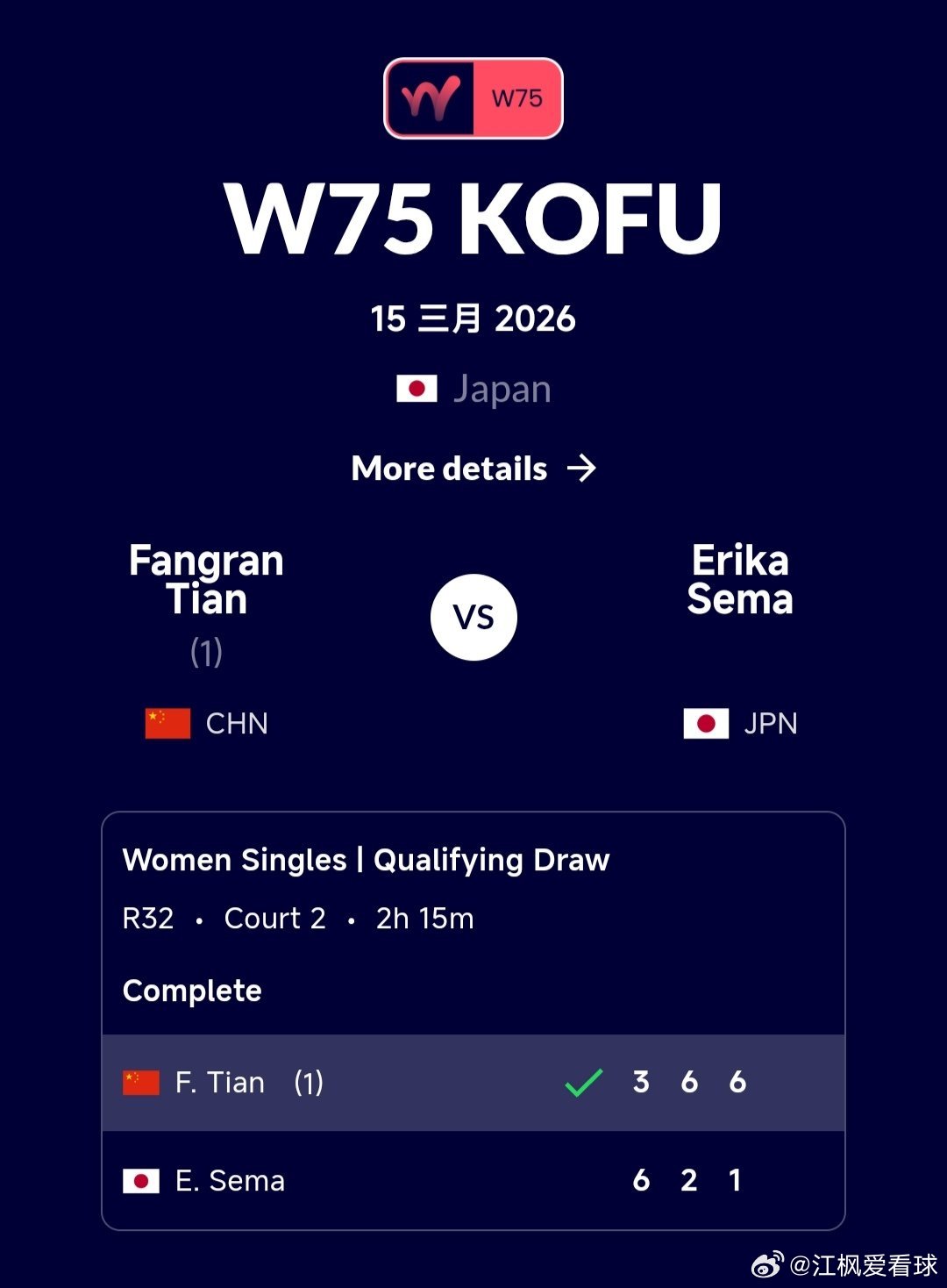 W75甲府站🇯🇵资格赛第1轮田方然🇨🇳3-6/6-2/6-1逆转战胜日本