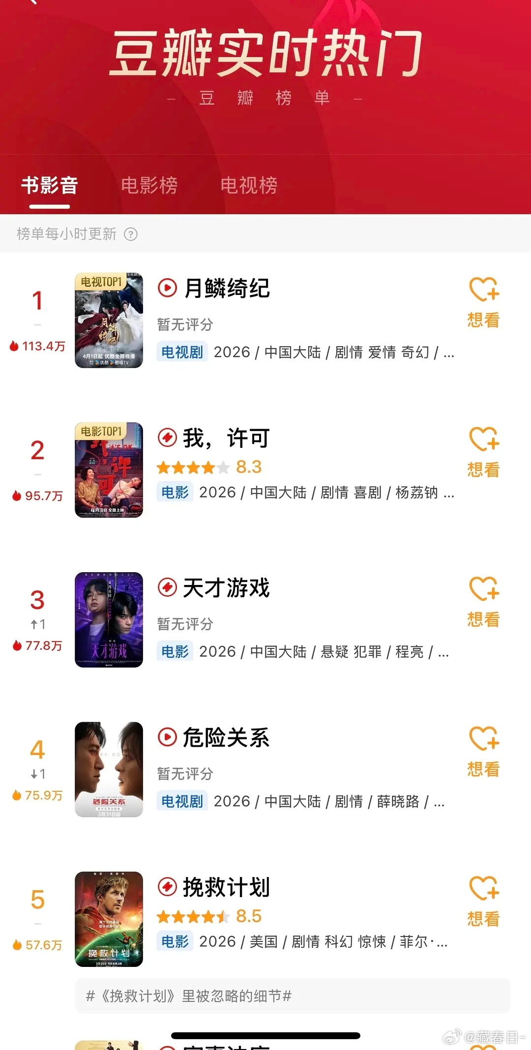 浪姐在豆瓣的所有榜单都消失了，综艺榜都没了，是因为热度太高了吗 