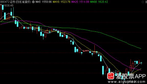周末又一家券商重组合并了，东方证券公告拟收购上海证券。村里的目标，2025~20