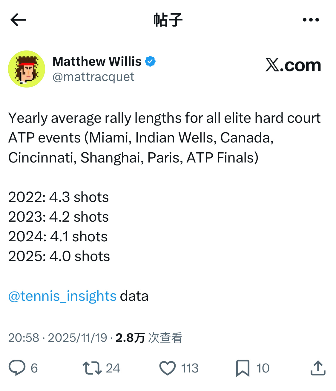 都说近年来球场速度变慢，导致回合拍数变多，但2025赛季结束后推上有博主从ten