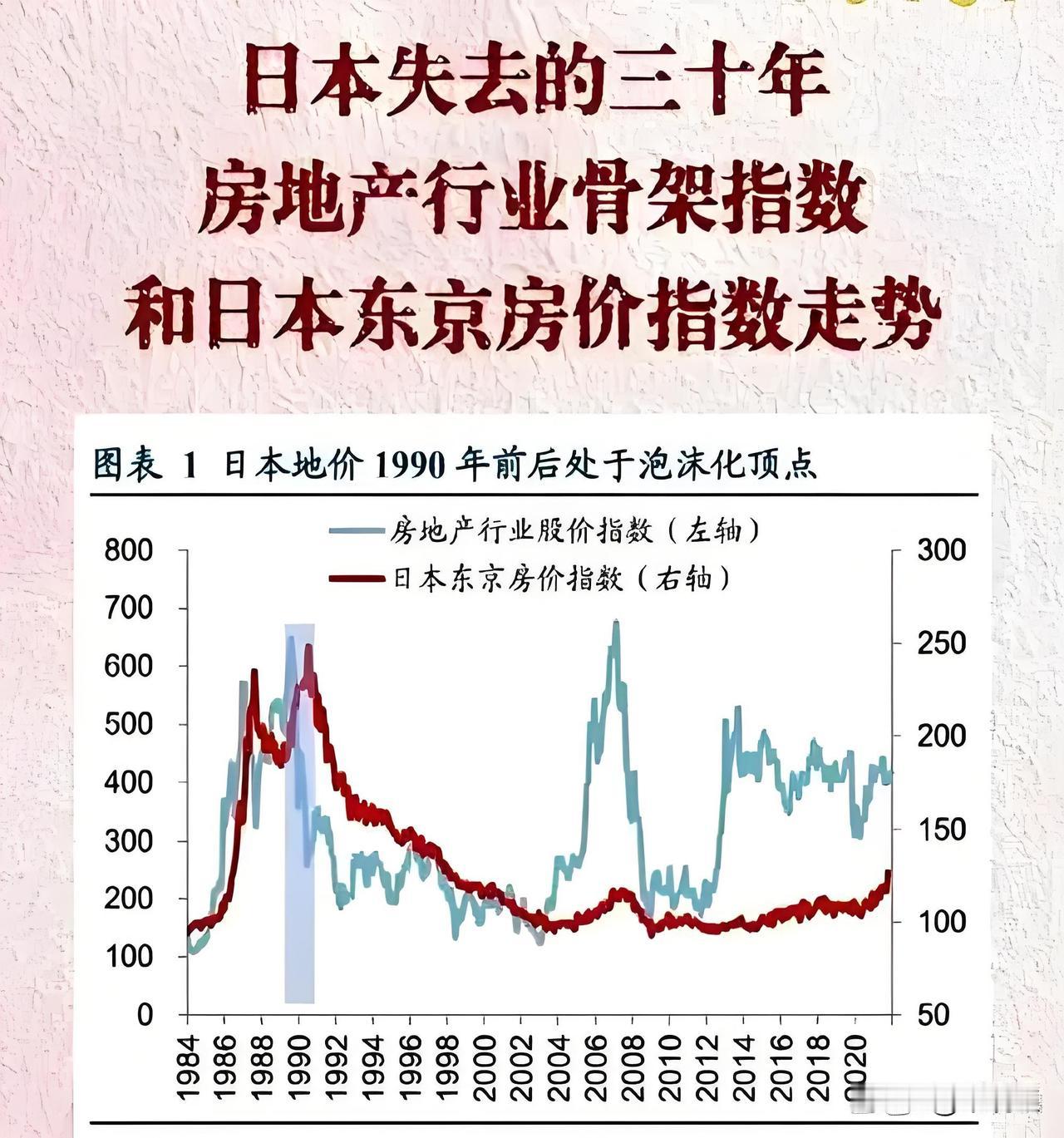 日本崩盘三十年真相：房价腰斩，全民躺平，一场通缩“绞杀”了整个社会！

提起邻居