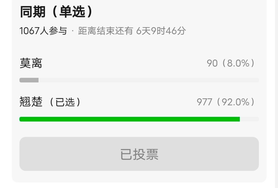 所以🍍和🐰对打谁赢了（排名不分先后，按姓氏笔画排序） 