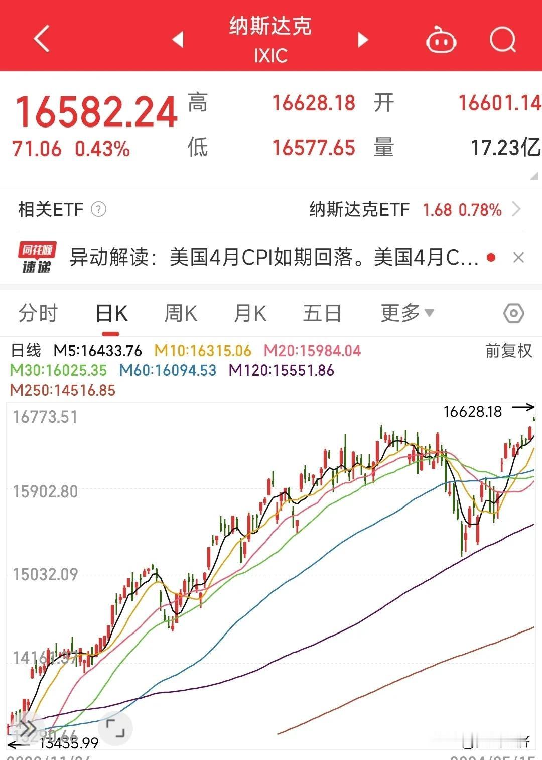 美股又创新高了，好好认清现实吧，不要天天喊着美国经济不行，这是一个万年老骗术，忽