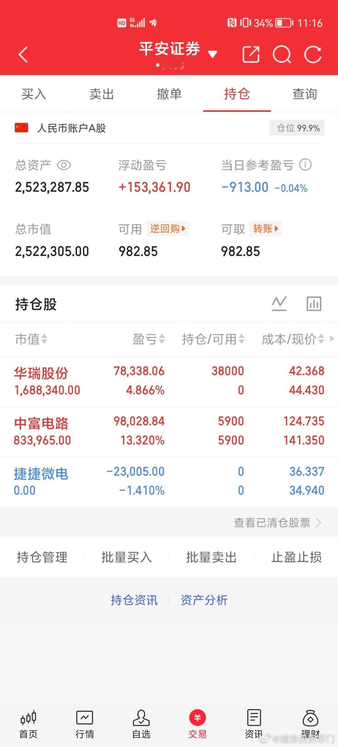 早上止损了捷捷微电，早上太忙了没时间更新，最近都忙更新的少，祝大家都发财 