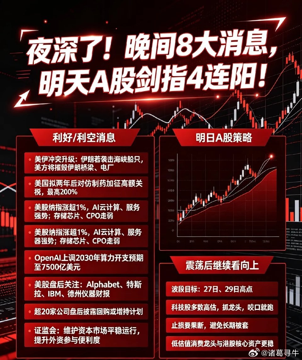 夜深了!晚间8大消息,明天A股剑指4连阳！一、利好利空消息①. 美伊冲突升级：美