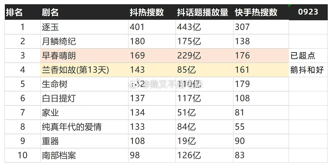 抖和热搜前10 ​​​