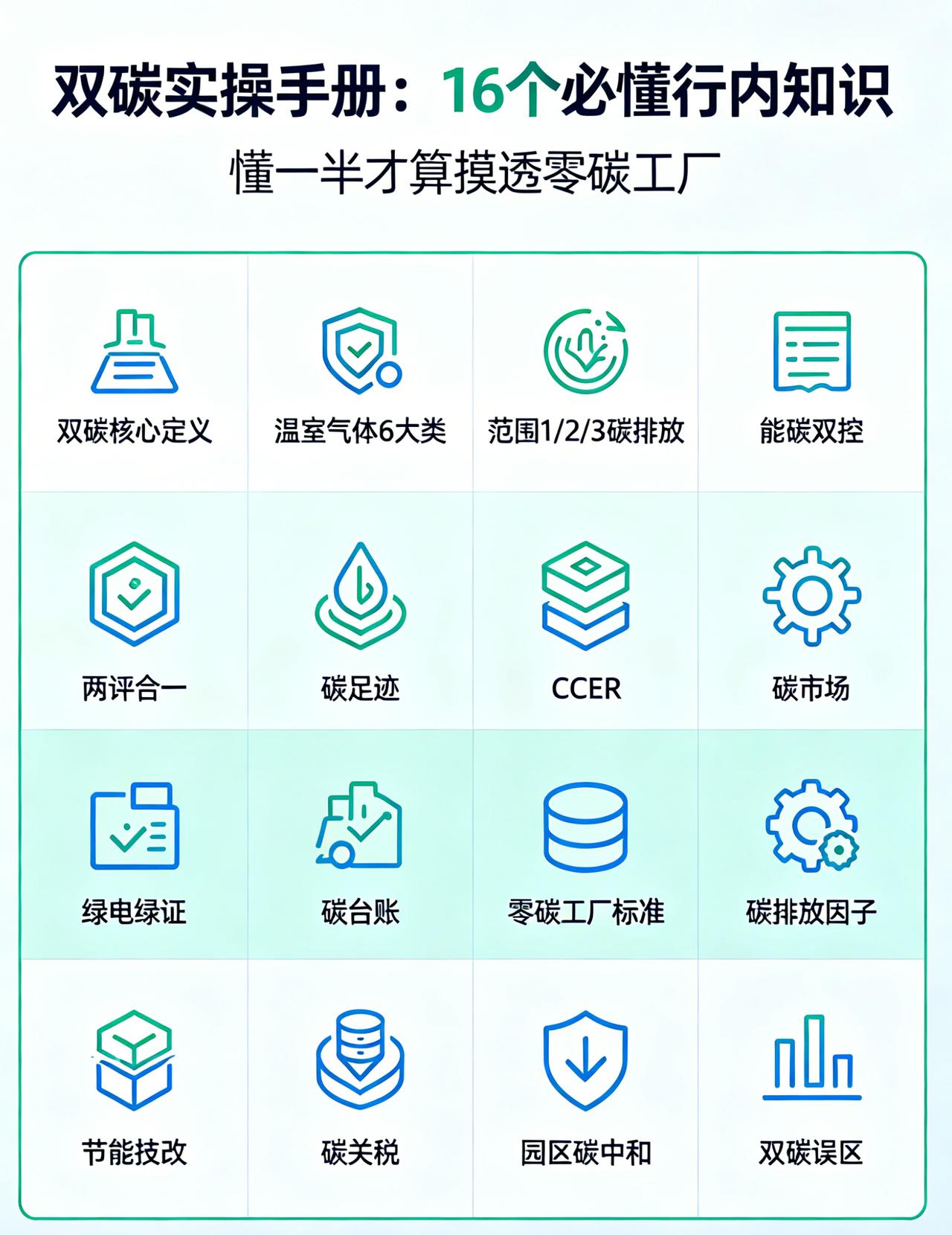 零碳工厂实操地图：从碳足迹到碳关税，一张图全链路打通
假如你老板突然说：“下个月