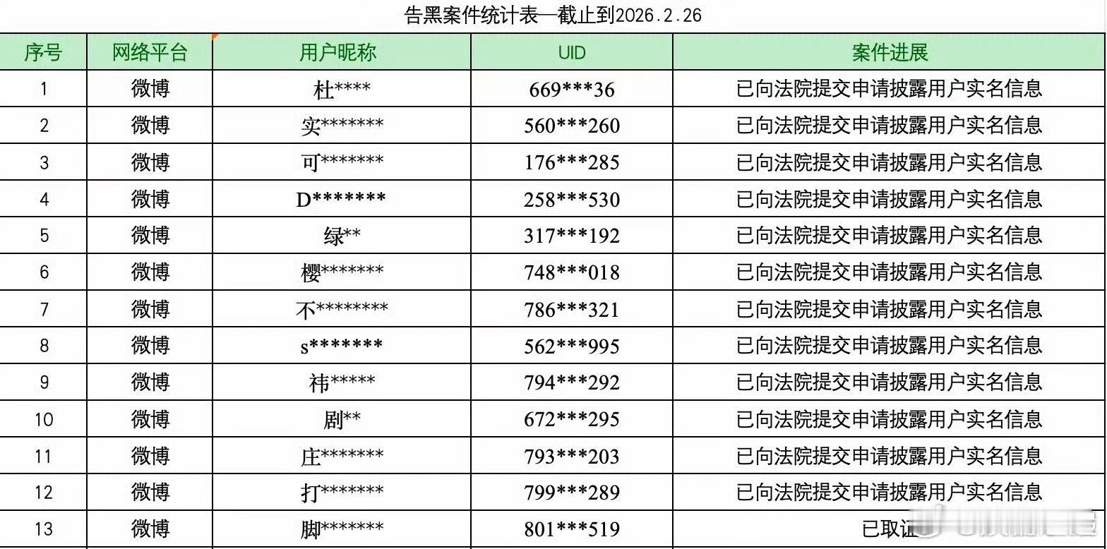 陈都灵告黑进展好啊 