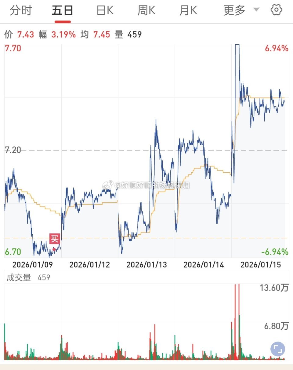 a股 建仓做t有本事你再下来，看我买不买你不然你就上去，让我喝口汤……好有钱给我