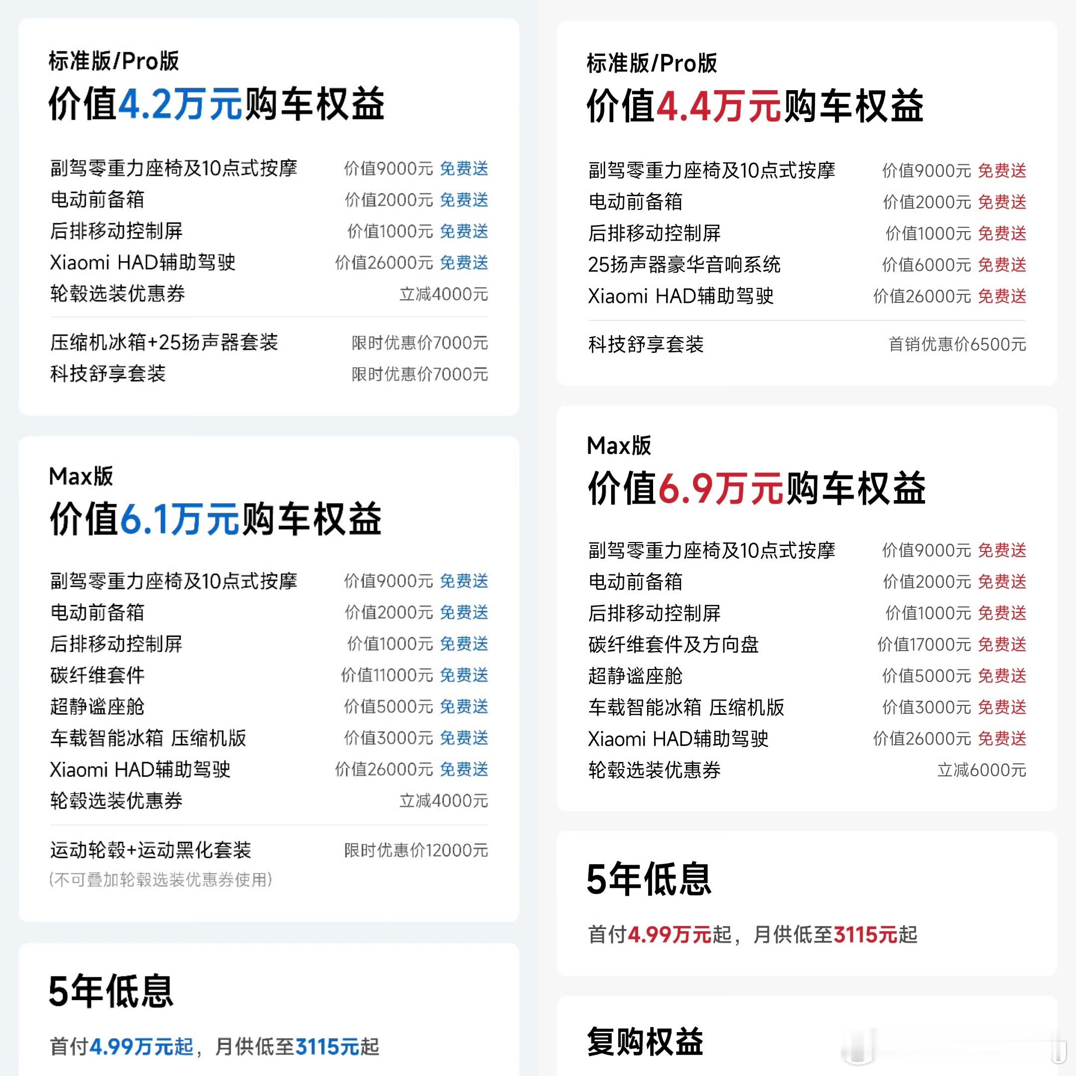 在新一代SU7锁单超过8万台的同时，首销期之后的权益也出来了。这回小米应该是吸收
