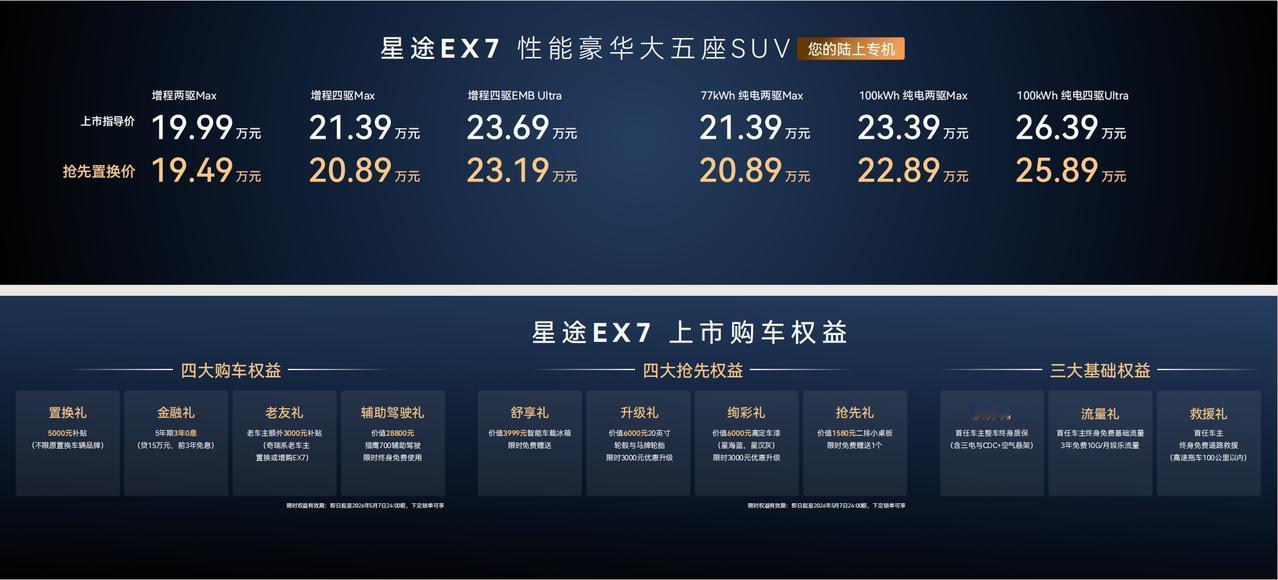 【抢先置换价19.49万元起，星途EX7正式上市】4月19日，星途品牌3.0时代