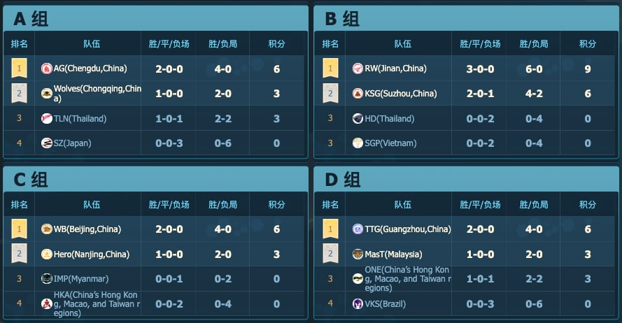 精心研究四串一，兄弟们不要错过了！王者荣耀世界冠军杯13-03 18:00 BO