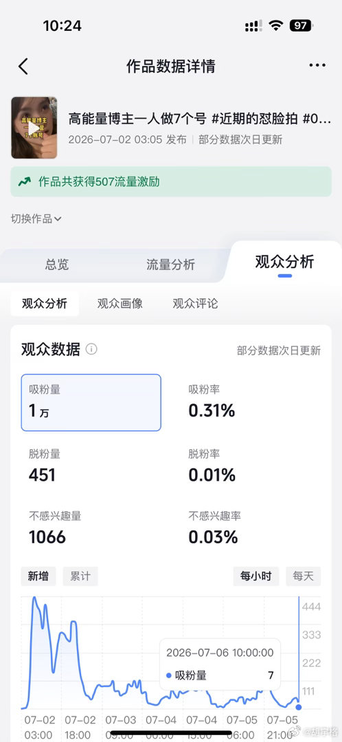 好玩