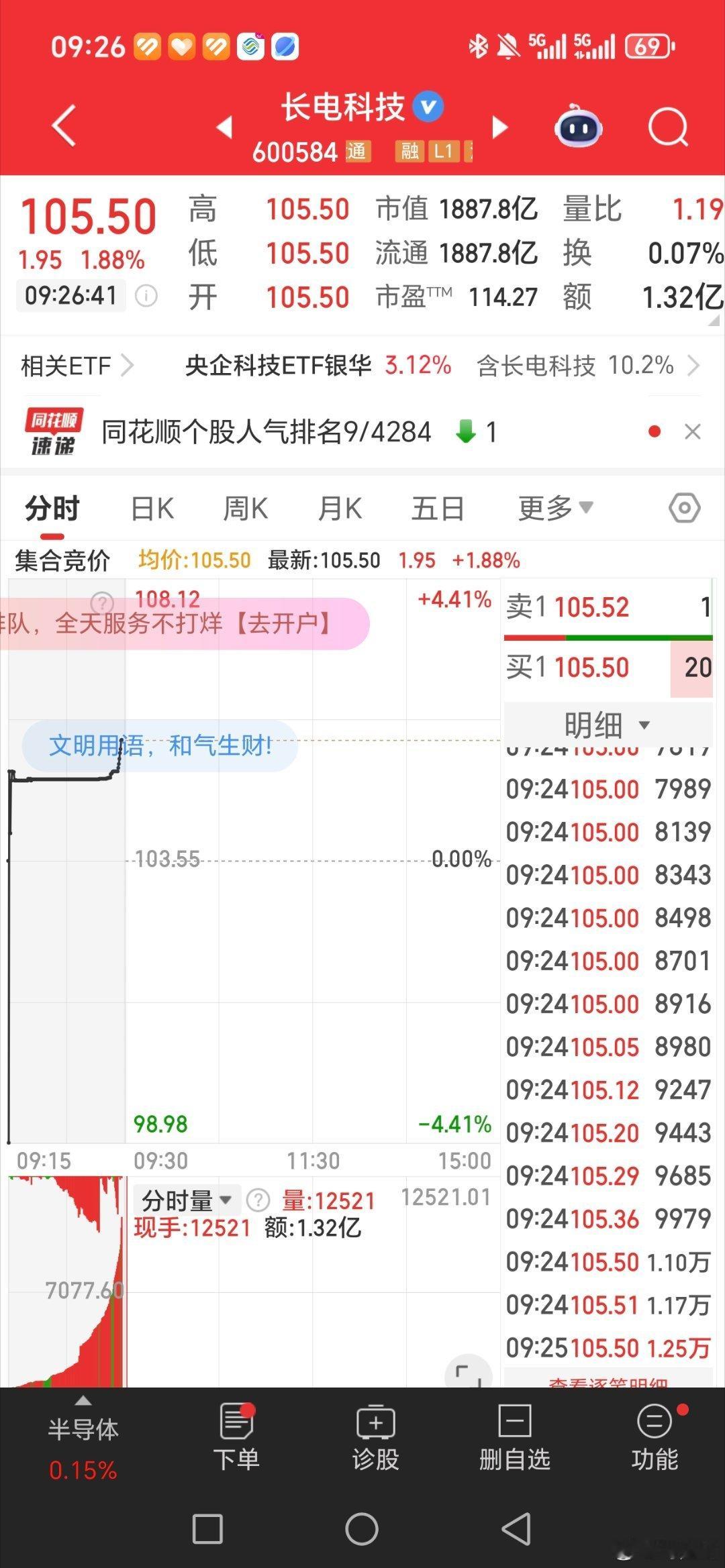 长电科技，600584，逢低关注 