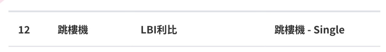 hitFM百大单曲第12名跳楼机   LBI利比这首比我想象中低，以为至少在前十