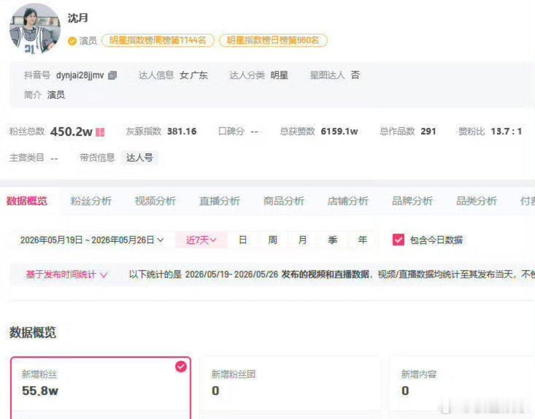 沈月涨粉超55万大家眼睛是雪亮的