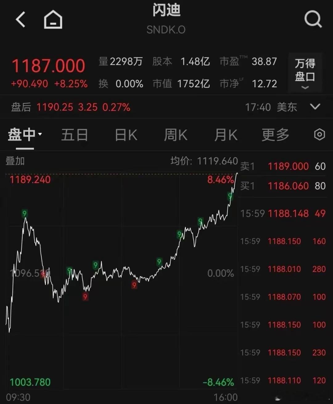 存储四巨头，盘中齐创历史新高美股存储板块隔夜表现活跃，闪迪涨逾8%，希捷科技涨近