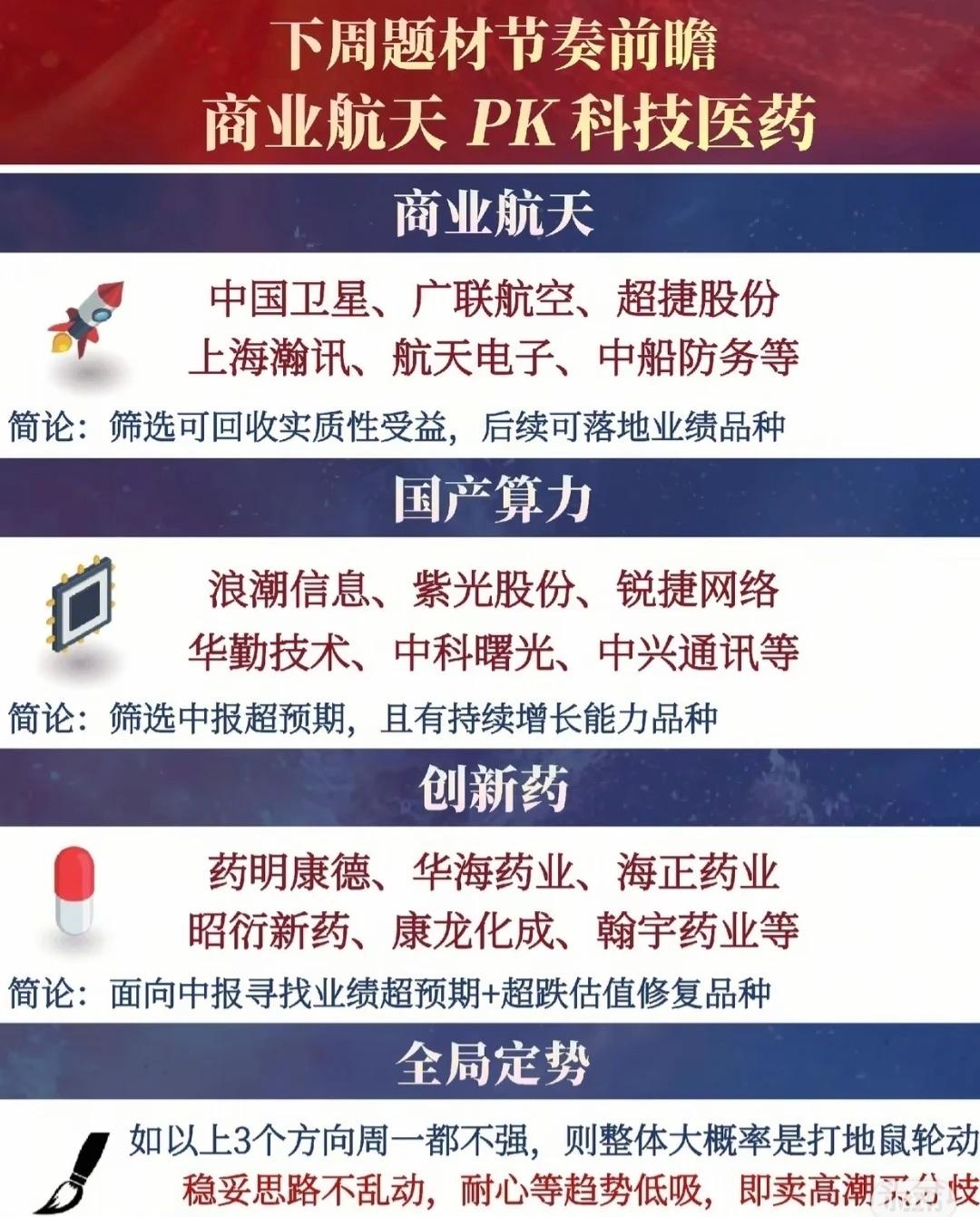 🔥下周题材节奏前瞻：商业航天PK科技医药，三大方向+全局策略速览！

📌 商