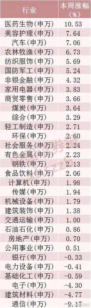 A股超520亿资金撤离9只科技股A股市场表现分化，低位板块崛起，高位科技板块调整