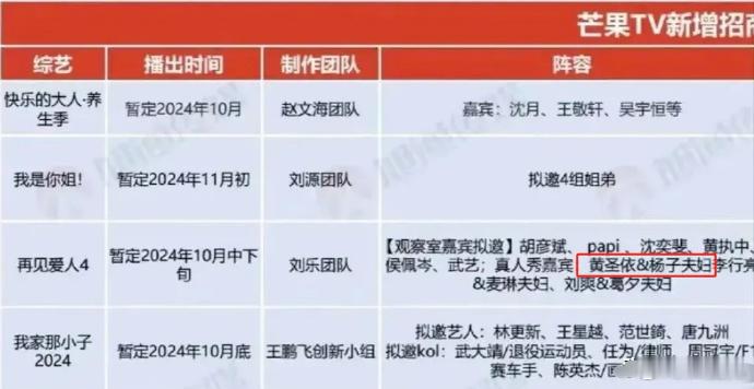 《再见爱人4》的嘉宾竟然有黄圣依杨子夫妻俩！别的嘉宾一般是已离婚的、离婚冷静期的