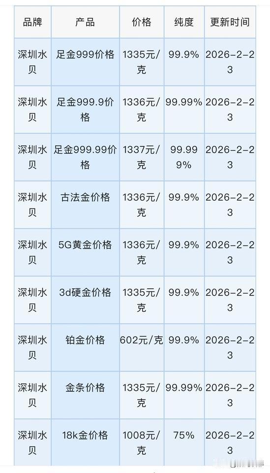 黄金报价！

深圳水贝黄金、铂金批发报价！以及黄金走势分析与金银比价！

今天（