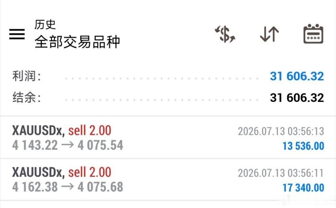 长线布局先洛带，趋势在，丝毫不慌，静待走出，结果就是证明！ 