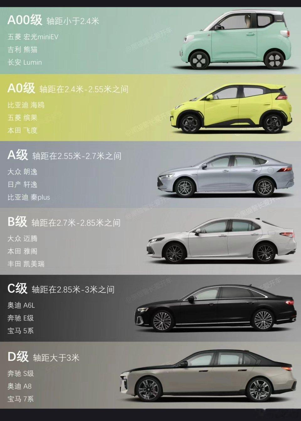 一图看懂A、B、C级车是怎么划分的 ​​​
