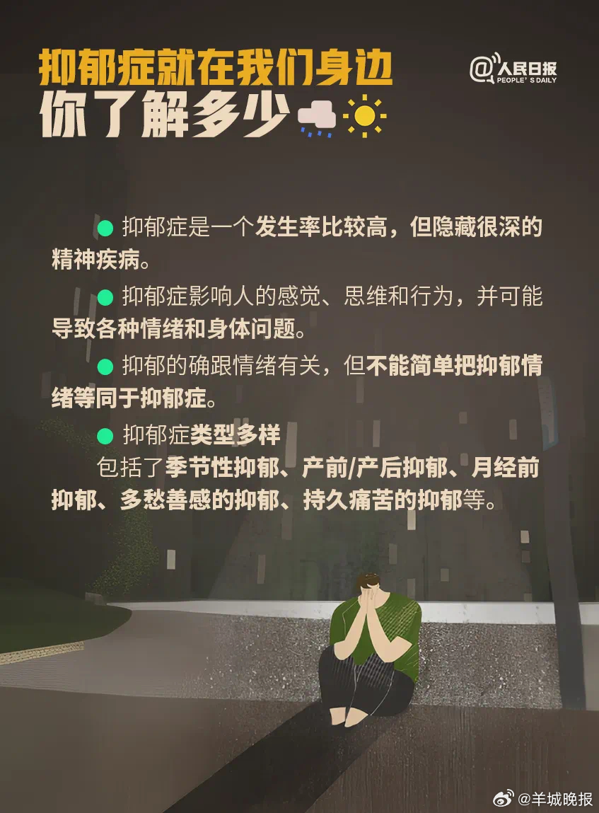 #抑郁症早期危险信号##抑郁症的常见误区# 抑郁症是一种疾病，跟坚强、脆弱没有关