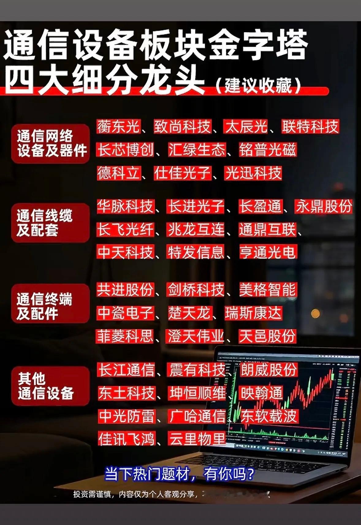 通信设备板块的四大龙头。翻到这份通信设备板块四大龙头的盘点，瞬间想起去年帮朋友选