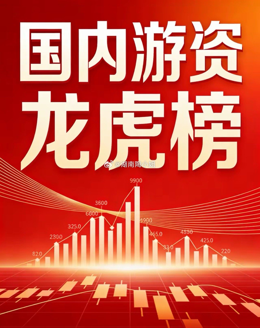 2026年3月3日知名游资动向章盟主招商南油（3日） 买1.37亿 卖0盛和资源