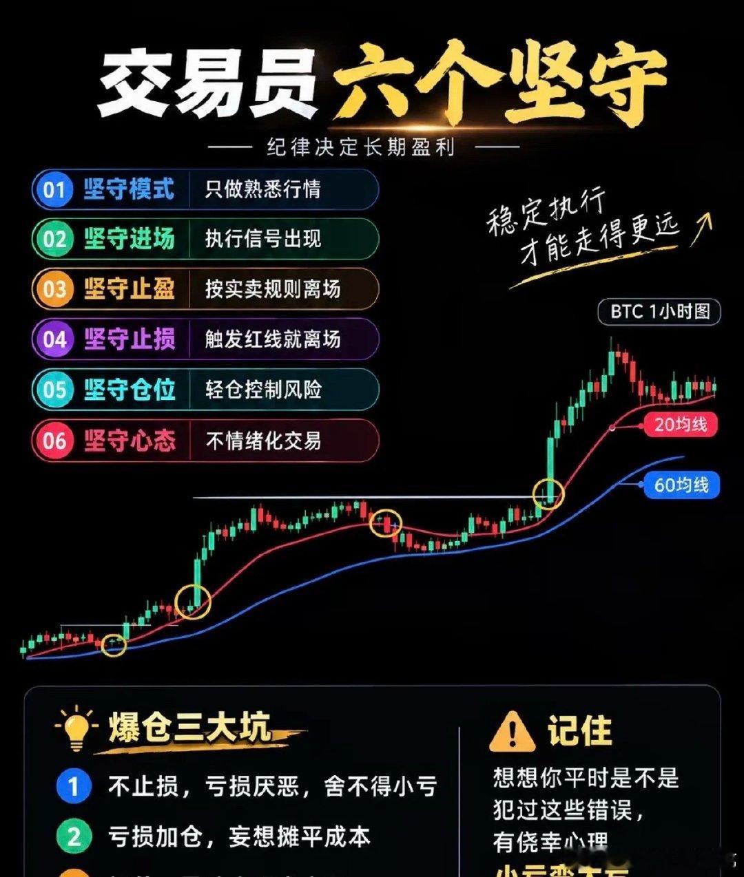 交易员的六个坚守，能长期活在市场里的人，靠的不是预测行情，而是铁一般的交易纪律。