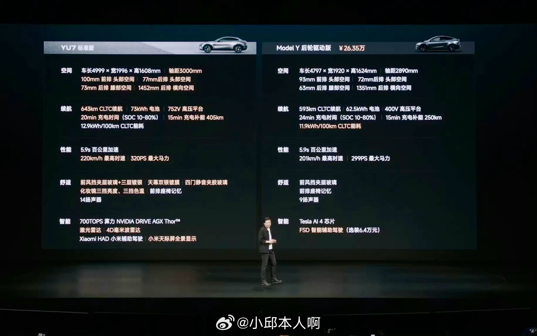 2026年买车，小米YU7标准版真挺划算，只要23.35万。快充、激光雷达、高阶