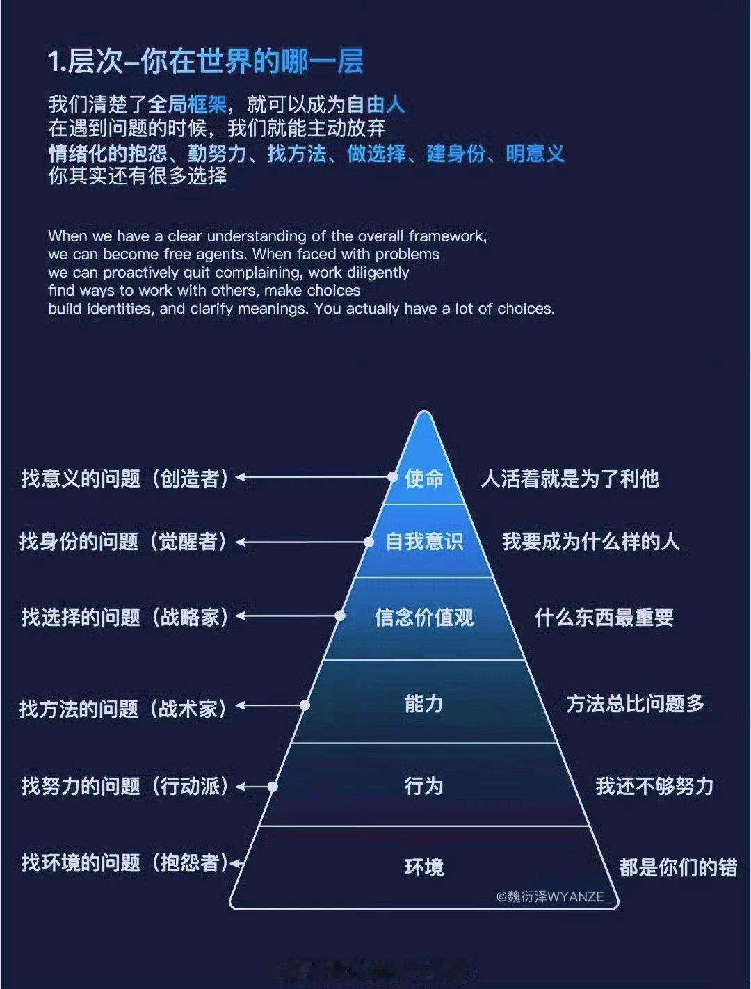 如何变得更好？ 