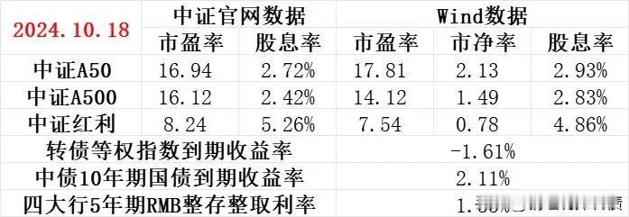 四大行的挂牌存款利率又下调了，现在五年期整存整取利率只有1.55%[狗头][狗头