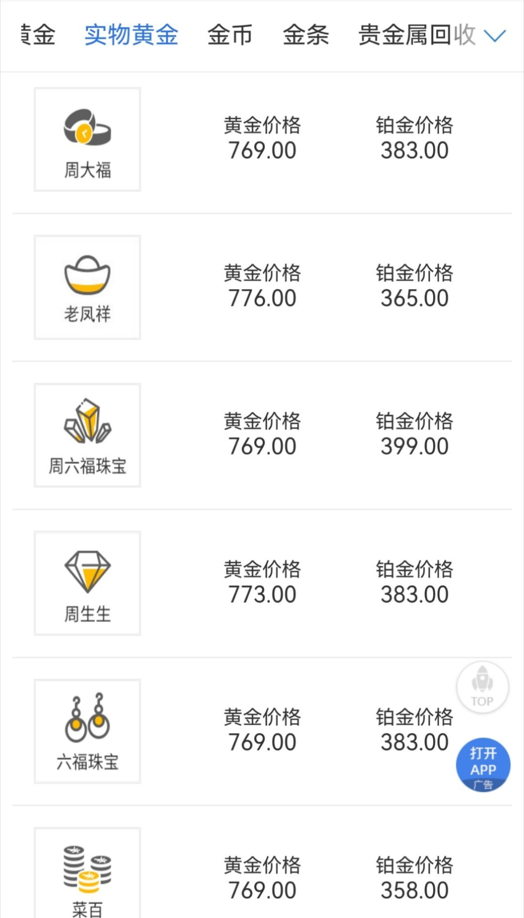 金价高位回落  首饰金价又跌了6元，感觉还有下降空间[doge]不急可以再等等 