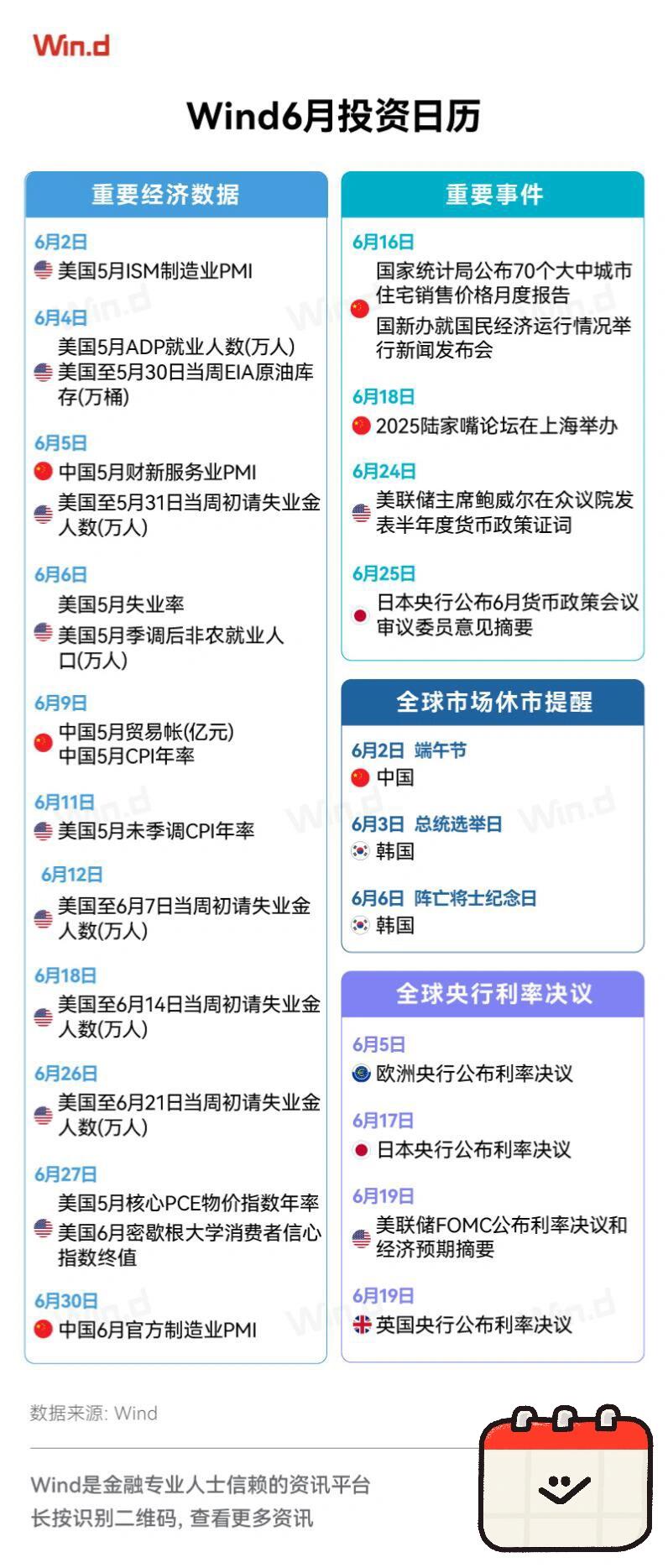 6月金融风暴眼：美联储利率、非农、PCE齐聚，投