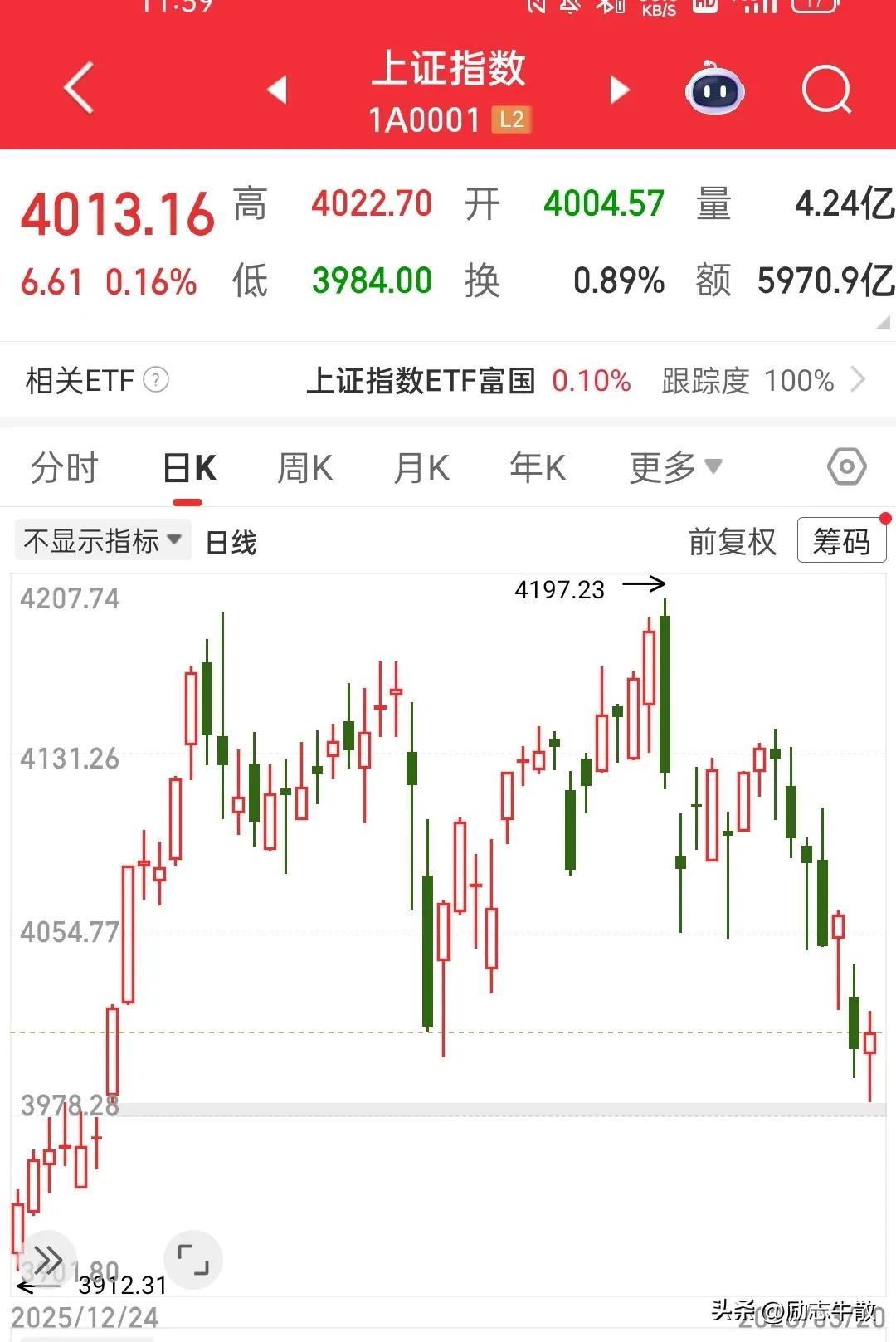 2026年的第一次融资，比以往时候来的更早一些……大盘破了昨天的低点并加速向下，