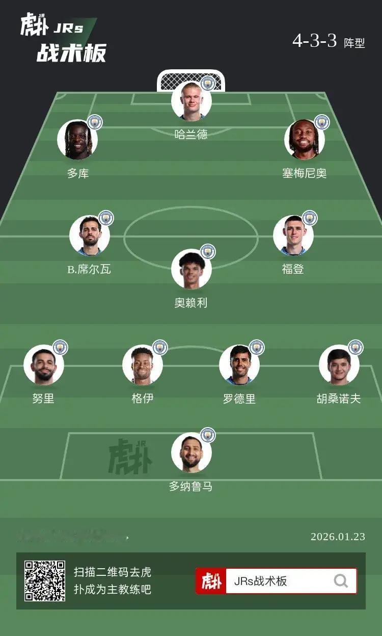 如何评价曼城这套阵容？ 