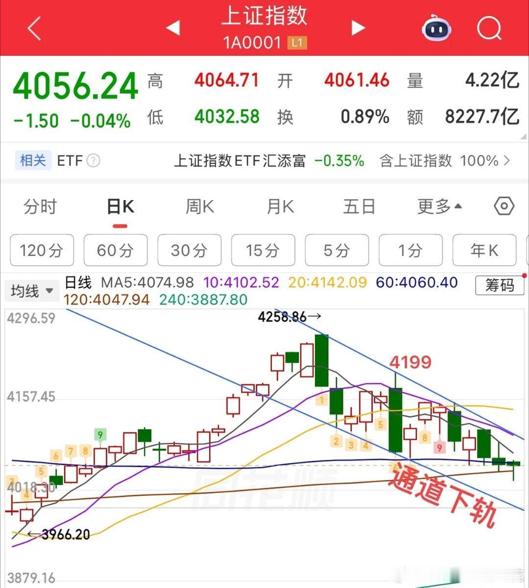 6月2日周二午评大盘仍处在下行通道之中，本轮调整行情延续。盘面呈现典型分化格局，