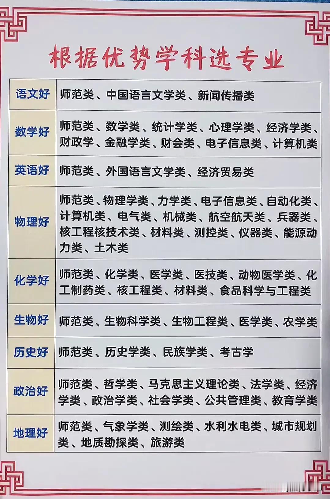 天呐！太厉害了！有孩子参加高考的家长赶紧参考，孩子填报志愿不迷路，18张图让你全