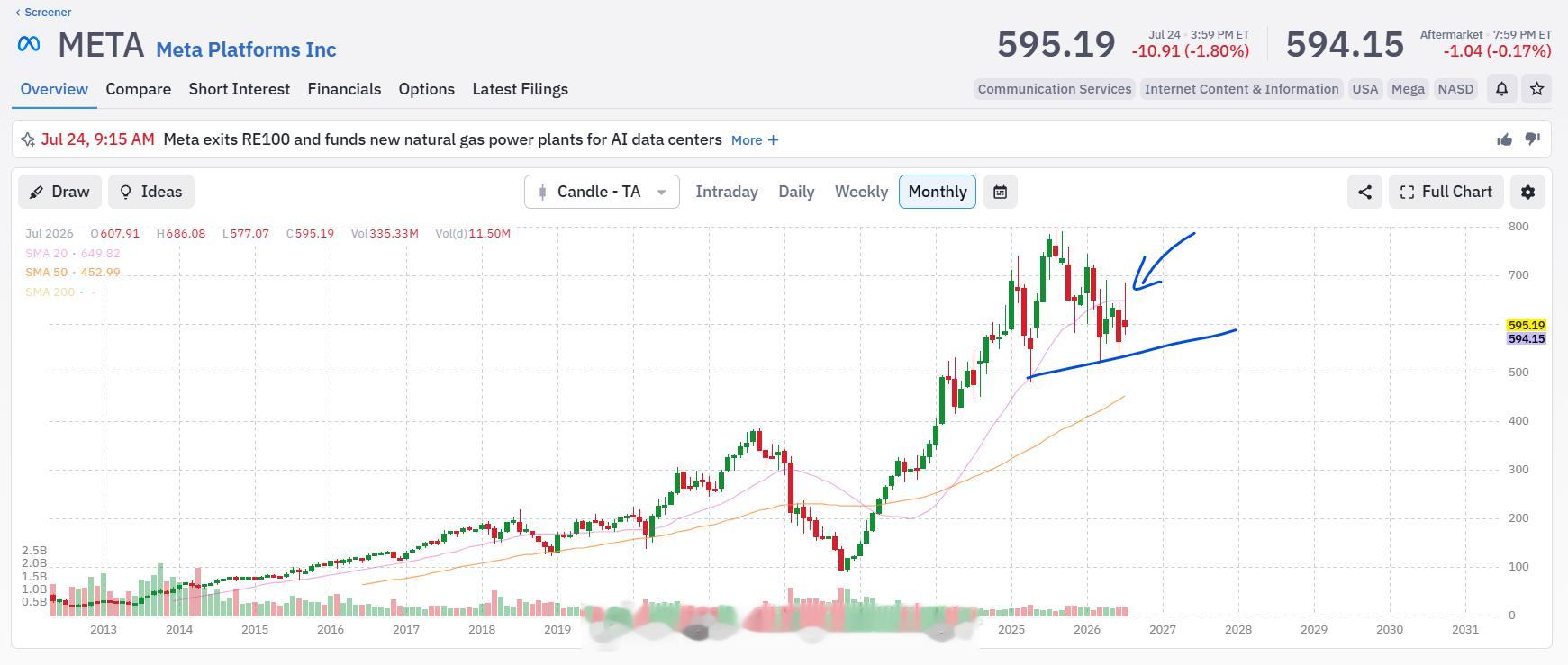 美股技术图形分享美股美股财报 下周主要财报：苹果 AAPL[股票] ，AI方面参