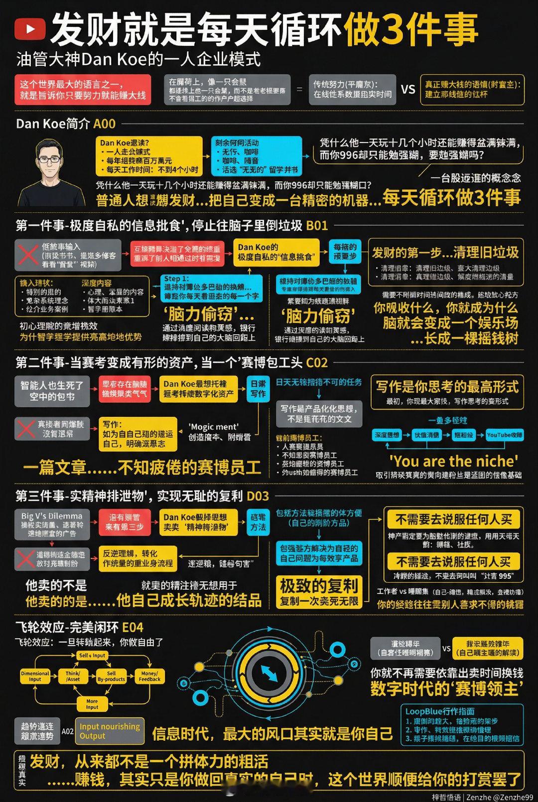 普通人发财的方法：每天循环做3件事。 