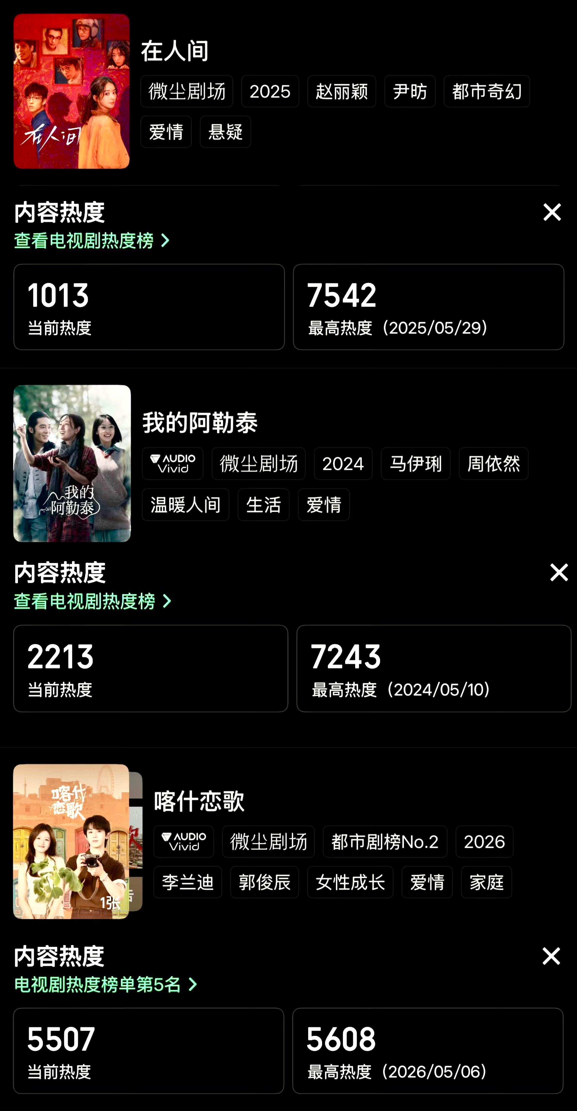 赵丽颖《在人间》小众无限流，没有央/卫上星加持在微尘剧里最高热度排名第一真的是靠