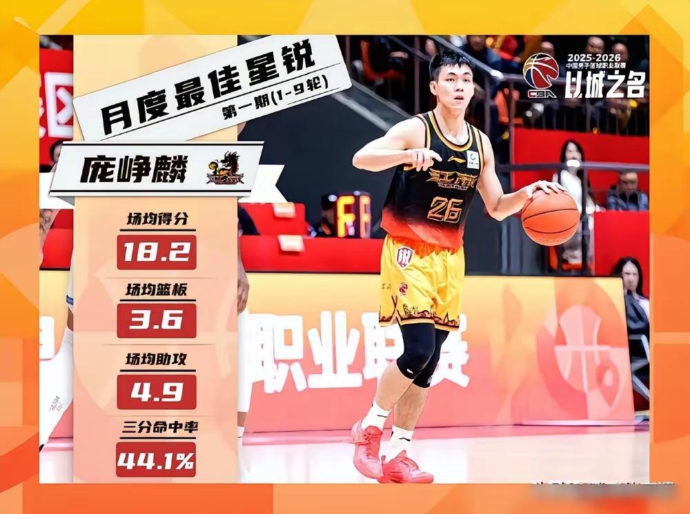 庞峥麟用成绩，让自己成为不争的后卫明星，场均18.2分的表现，把赵睿、胡明轩们甩
