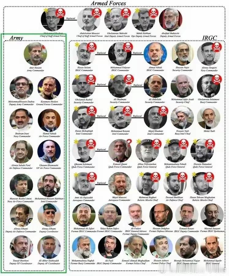 伊朗和美国谈判是必然的，这个图告诉你，而且大概率是以伊朗妥协认怂收场。
从伊朗开