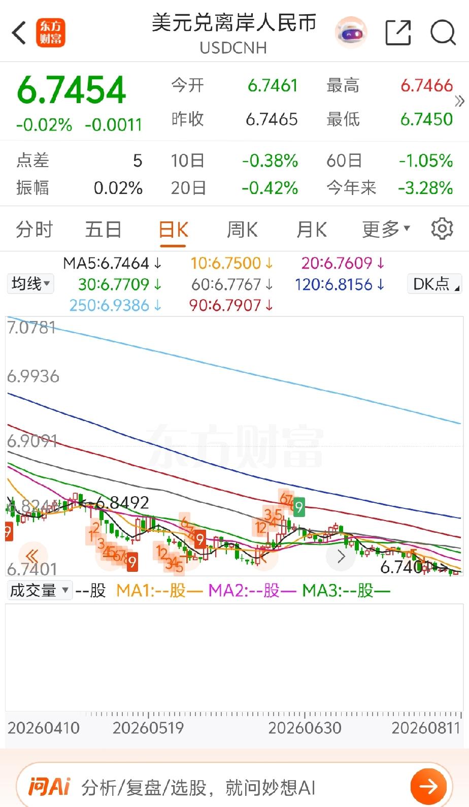 人民币升值势头很猛，这对于股市很有利的，是市场走牛的关键支持因素你觉得现在是熊市