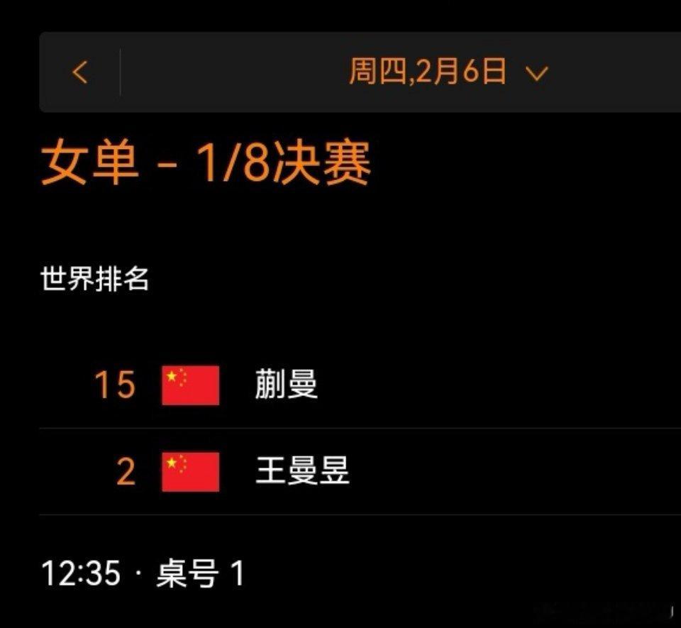 王曼昱[超话]  [哇] 王曼昱vs蒯曼  女单明天中午12:35一号桌女双明天