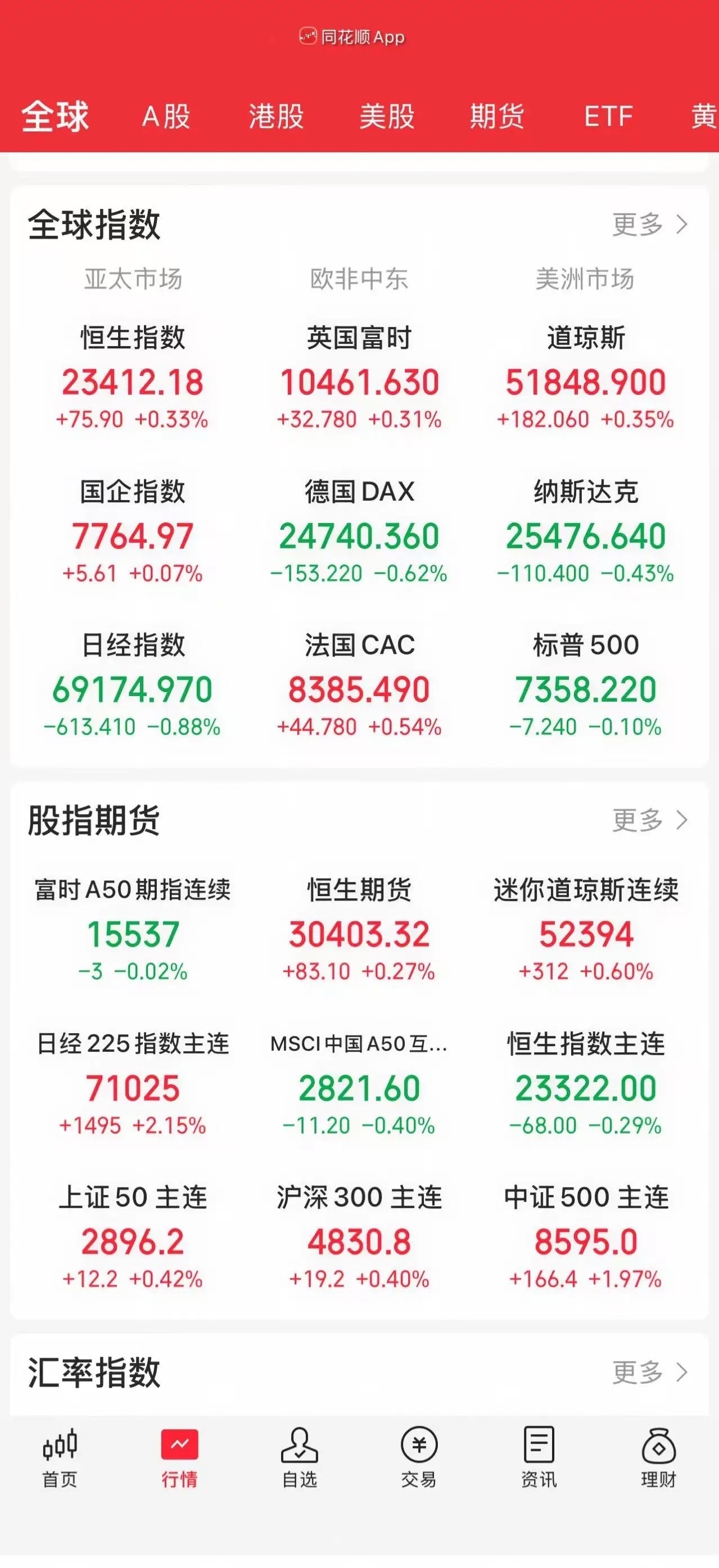 6.25股市早知道：1、外盘汇总：小涨小跌，如图一。 2、交易提示：如图二。 3